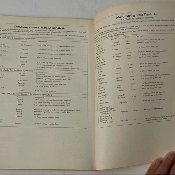 Betty Crocker’s Microwave Cookbook (1990) - Recipes, Tips & Nutritional Info - Picture 14 of 16
